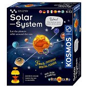 Kosmos Baan om de Aarde Solar Systeem