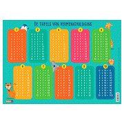 Educational mat - The multiplication tables