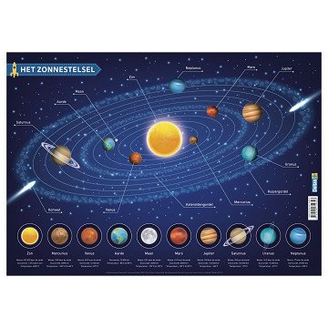 Educational coaster - The solar system