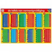 Educational poster - The Multiplication Tables