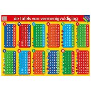 Educatieve poster - De Tafels van Vermenigvuldiging