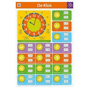 Educational poster - De Klok