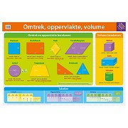 Educatieve poster - Omtrek, oppervlakte, volume