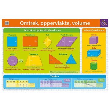 Educational poster - Perimeter, area, volume