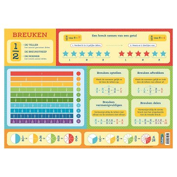 Educational mat - Fractions