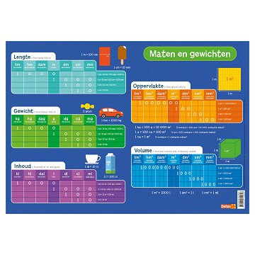 Educational coaster - Sizes and weights
