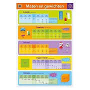 Educational posters - Weights and measures