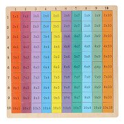 Calculation Board Tables