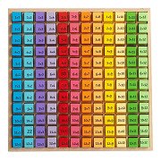 Bigjigs Houten Tafels Leren - 120dlg.