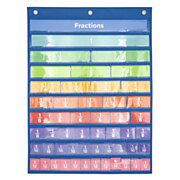 Fractions Wall Chart with 52 Cards
