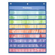 Fractions Wall Chart with 52 Cards