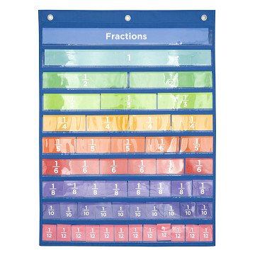 Fractions Wall Chart with 52 Cards